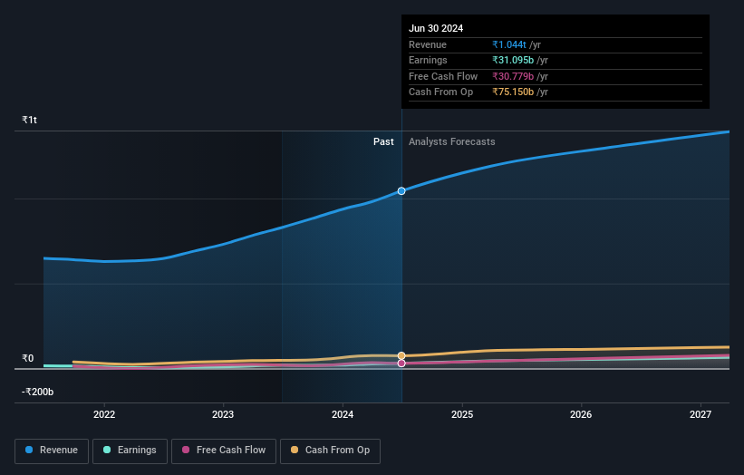 earnings-and-revenue-growth