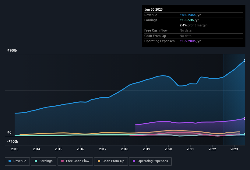 earnings-and-revenue-history