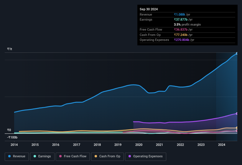 earnings-and-revenue-history