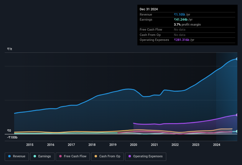 earnings-and-revenue-history