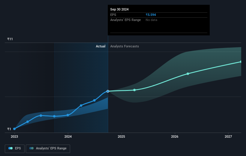 earnings-per-share-growth