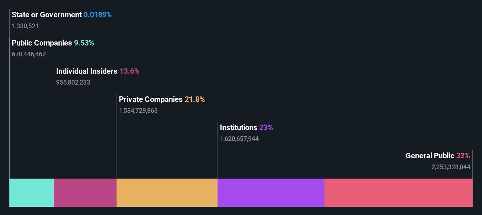 ownership-breakdown
