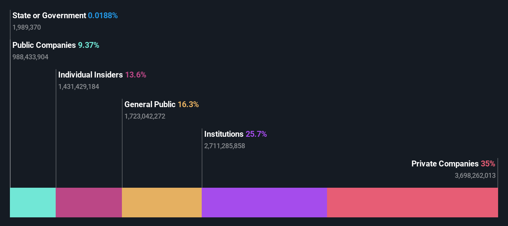 ownership-breakdown