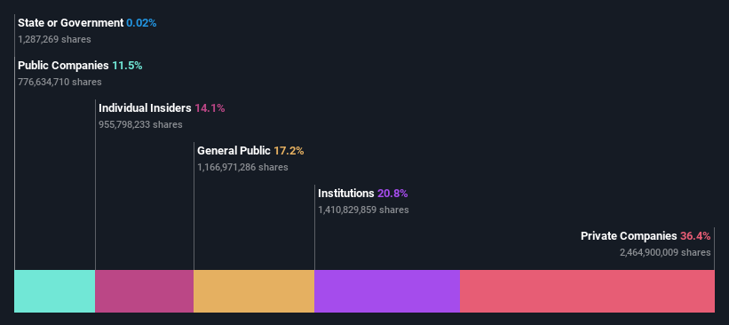 ownership-breakdown