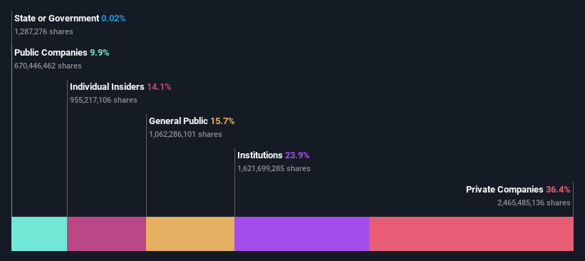 ownership-breakdown