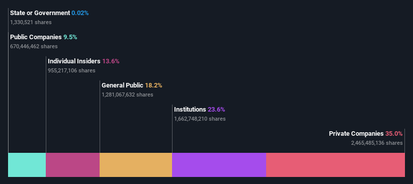 ownership-breakdown