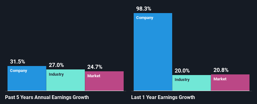 past-earnings-growth