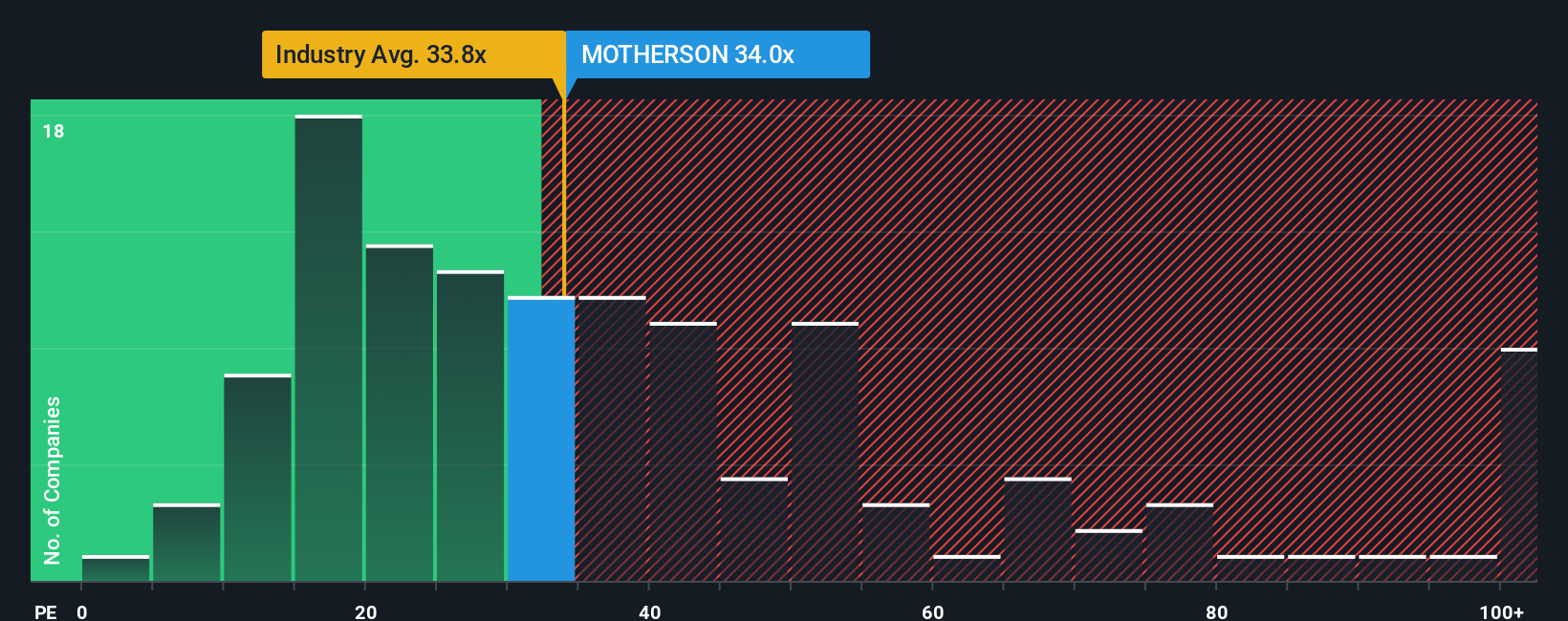 pe-multiple-vs-industry