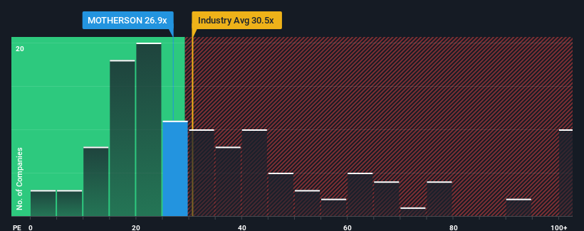 pe-multiple-vs-industry