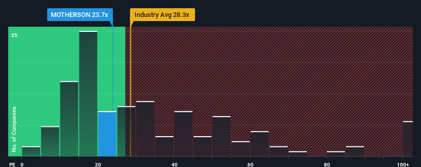 pe-multiple-vs-industry