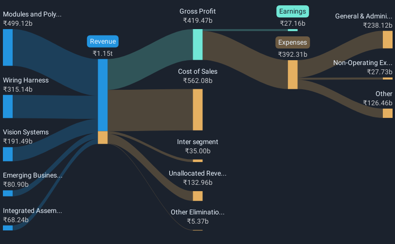 revenue-and-expenses-breakdown