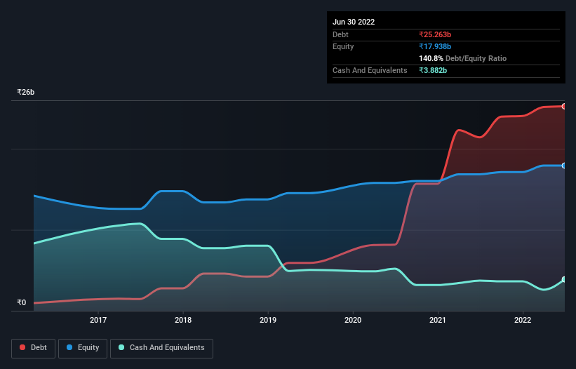 debt-equity-history-analysis