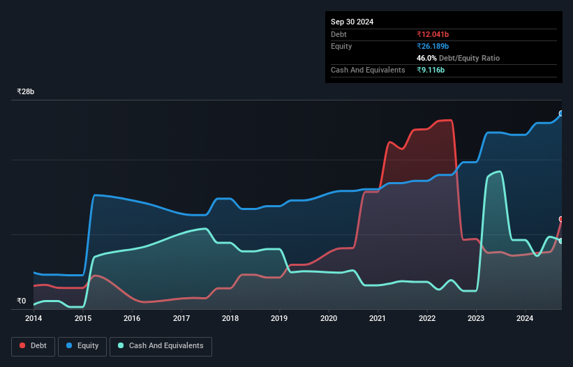 debt-equity-history-analysis