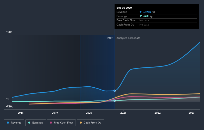 earnings-and-revenue-growth