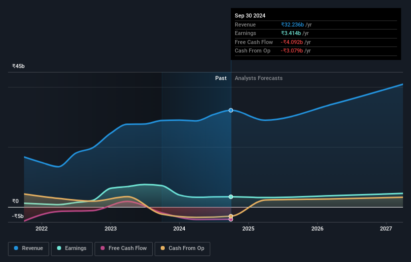 earnings-and-revenue-growth