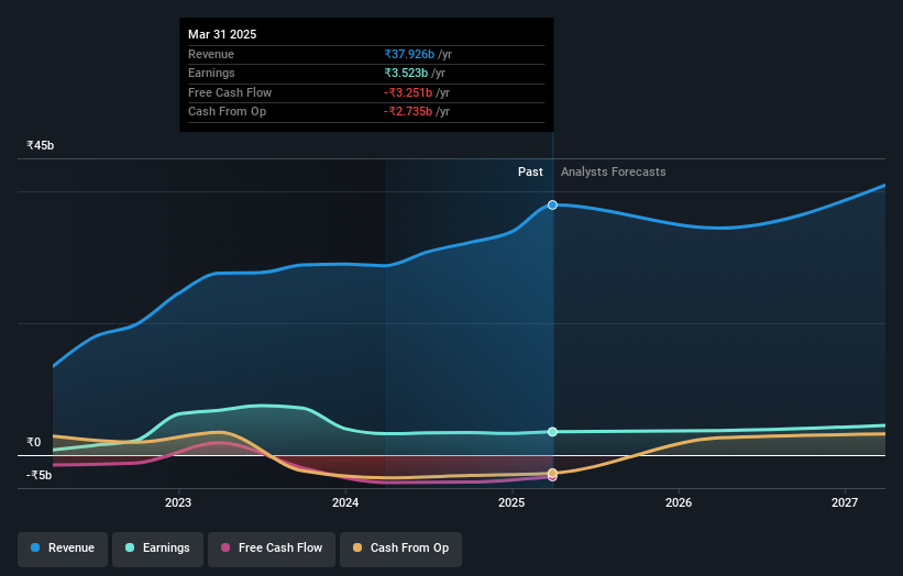 earnings-and-revenue-growth