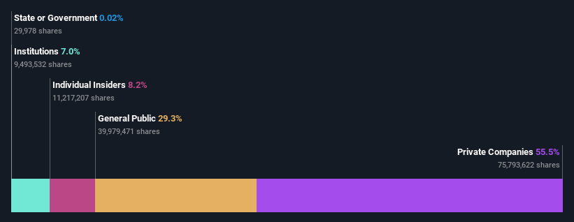 ownership-breakdown