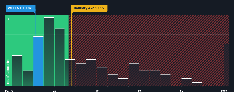 pe-multiple-vs-industry