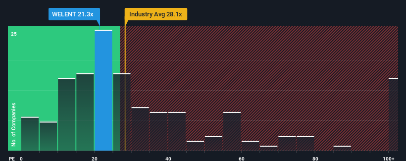 pe-multiple-vs-industry