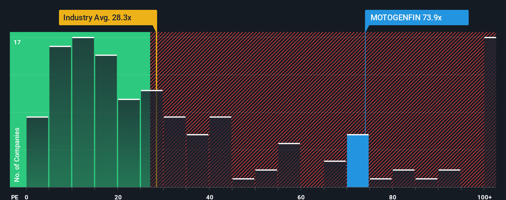 pe-multiple-vs-industry