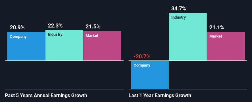 past-earnings-growth