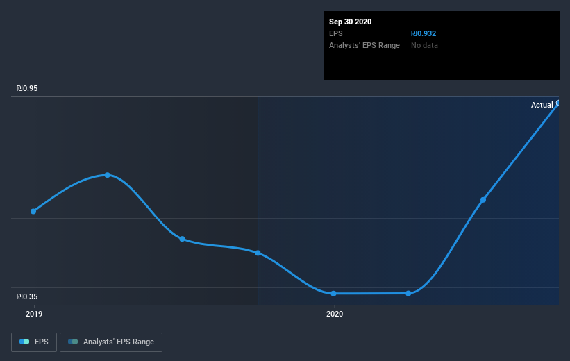 earnings-per-share-growth