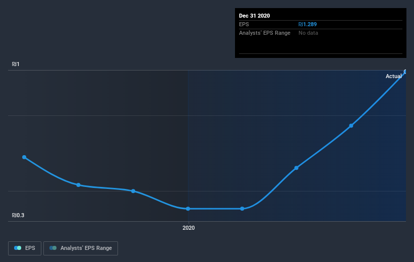 earnings-per-share-growth