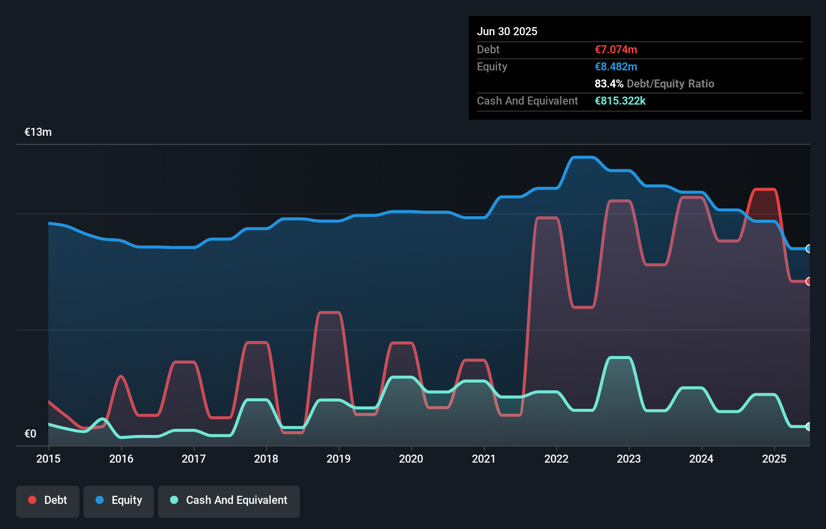 debt-equity-history-analysis