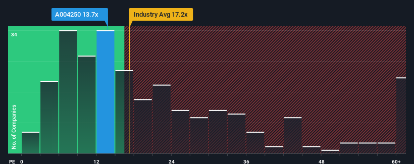 pe-multiple-vs-industry