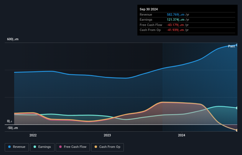 earnings-and-revenue-growth