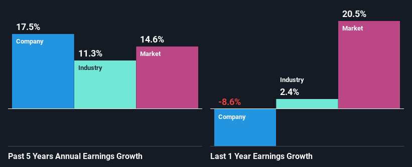 past-earnings-growth