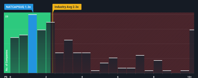 ps-multiple-vs-industry