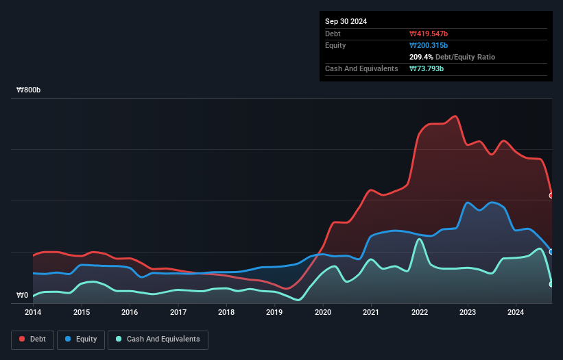 debt-equity-history-analysis