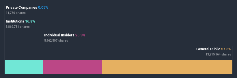 ownership-breakdown