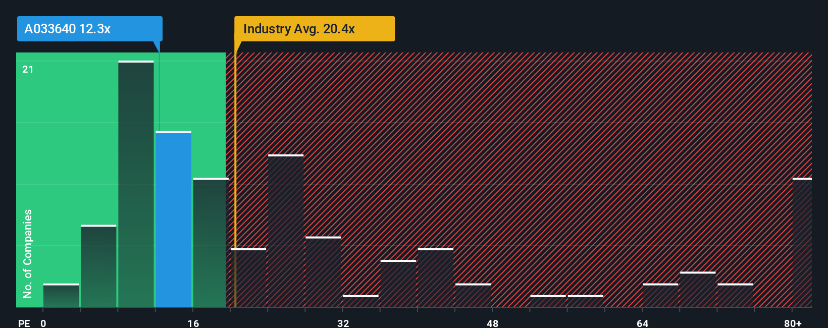 pe-multiple-vs-industry