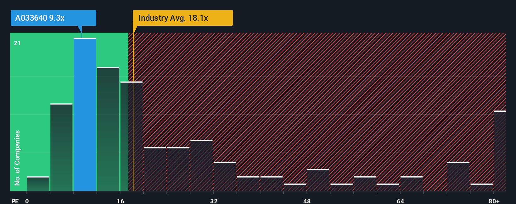 pe-multiple-vs-industry