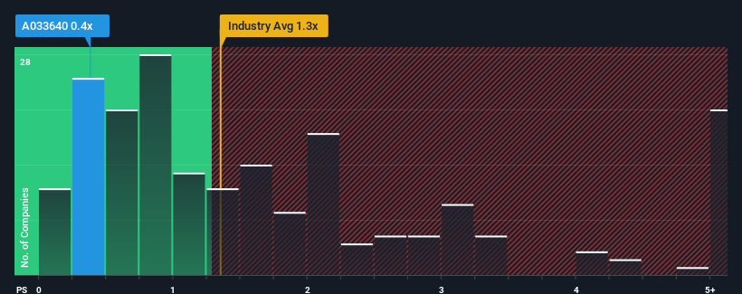 ps-multiple-vs-industry