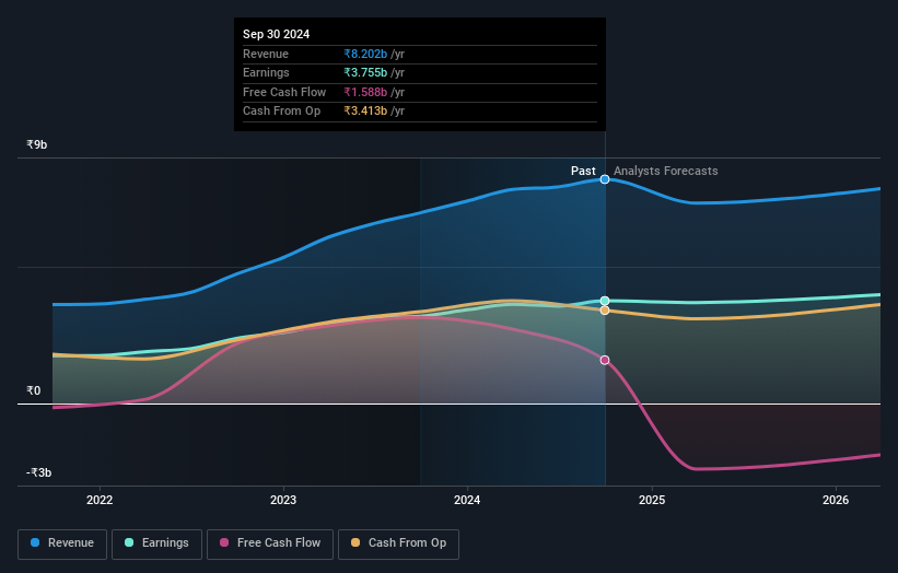 earnings-and-revenue-growth