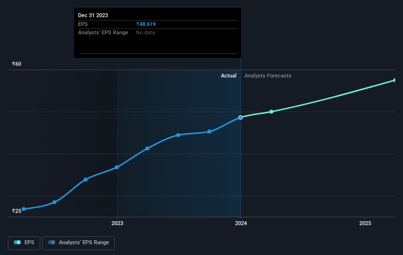 earnings-per-share-growth