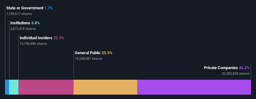 ownership-breakdown