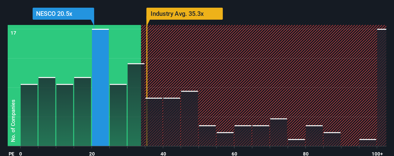 pe-multiple-vs-industry