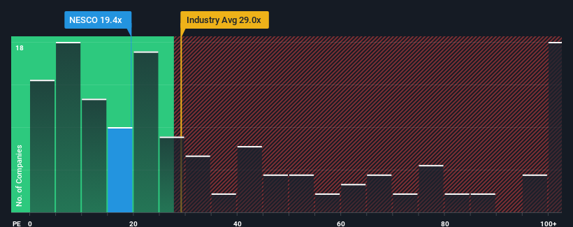 pe-multiple-vs-industry