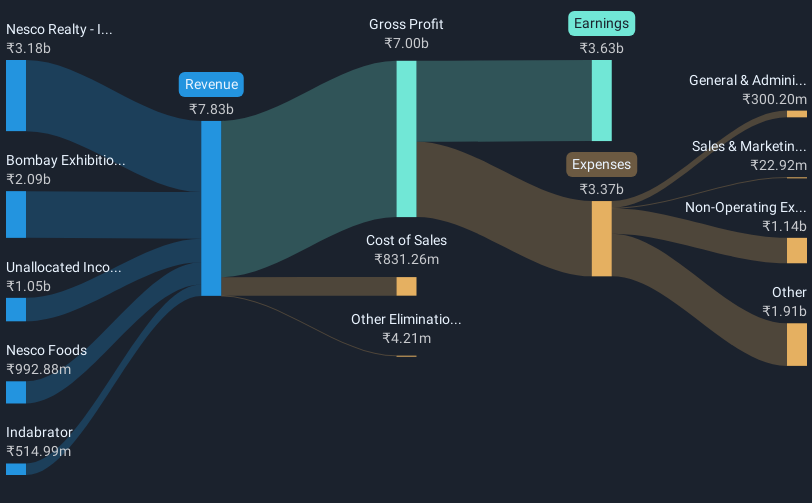 revenue-and-expenses-breakdown