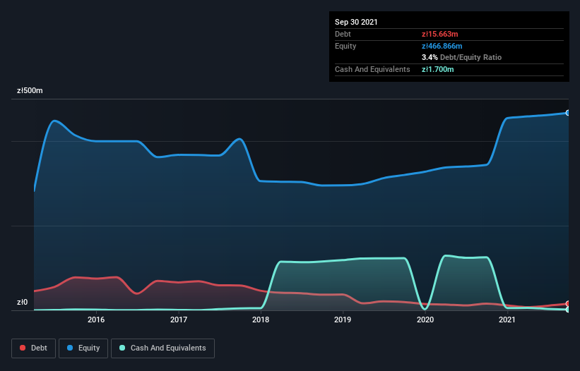 debt-equity-history-analysis