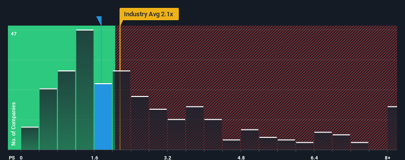 ps-multiple-vs-industry