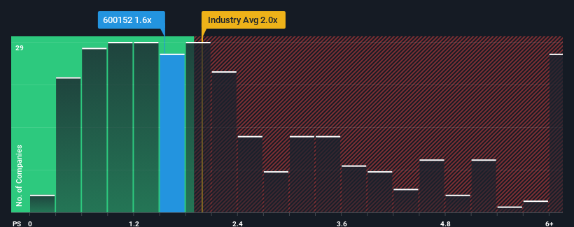 ps-multiple-vs-industry