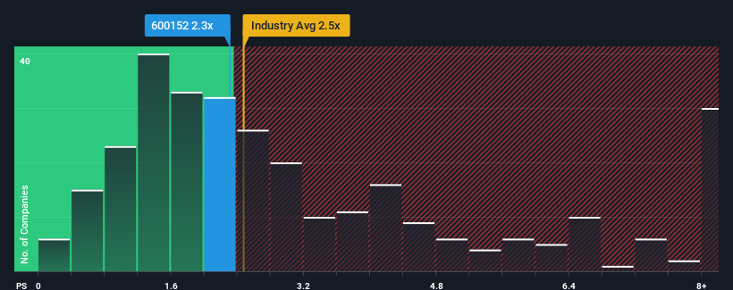 ps-multiple-vs-industry