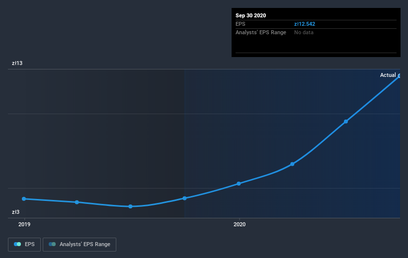 earnings-per-share-growth