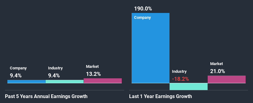 past-earnings-growth