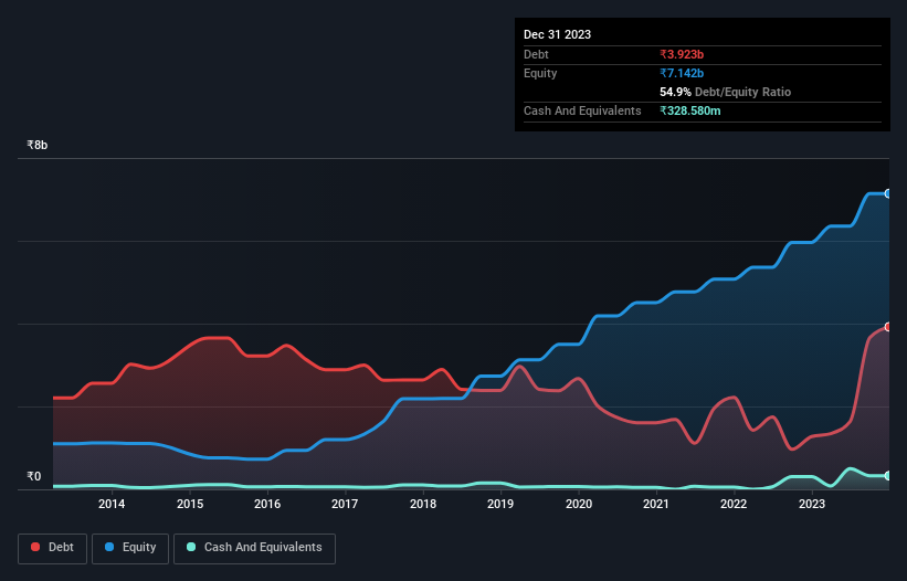 debt-equity-history-analysis